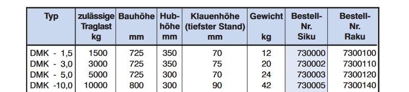 Stahlwinde DKM - technische daten